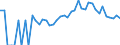 Indicator: 90% Confidence Interval: Lower Bound of Estimate of Percent of Related Children Age 5-17 in Families in Poverty for Iron County, WI