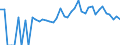 Indicator: 90% Confidence Interval: Lower Bound of Estimate of Percent of People of All Ages in Poverty for Iron County, WI