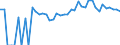 Indicator: 90% Confidence Interval: Upper Bound of Estimate of Percent of Related Children Age 5-17 in Families in Poverty for Iron County, WI