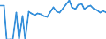 Indicator: 90% Confidence Interval: Upper Bound of Estimate of Percent of People of All Ages in Poverty for Iron County, WI