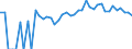 Indicator: 90% Confidence Interval: Upper Bound of Estimate of Percent of People Age 0-17 in Poverty for Iron County, WI