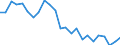 Indicator: Real Gross Domestic Product:: Government and Government Enterprises in Iron County, WI