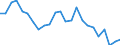 Indicator: Real Gross Domestic Product:: Private Services-Providing Industries in Iron County, WI