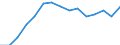Indicator: Population Estimate,: by Sex, Total Population (5-year estimate) in Jackson County, WI