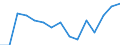Indicator: Population Estimate,: Total, Not Hispanic or Latino, Asian Alone (5-year estimate) in Jackson County, WI