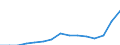 Indicator: Population Estimate,: Total, Not Hispanic or Latino, Some Other Race Alone (5-year estimate) in Jackson County, WI