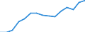 Indicator: Population Estimate,: Total, Not Hispanic or Latino, Two or More Races, Two Races Excluding Some Other Race, and Three or More Races (5-year estimate) in Jackson County, WI