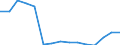 Indicator: Population Estimate,: Total, Hispanic or Latino, Black or African American Alone (5-year estimate) in Jackson County, WI