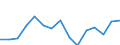 Indicator: Population Estimate,: Total, Hispanic or Latino, American Indian and Alaska Native Alone (5-year estimate) in Jackson County, WI