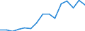 Indicator: Population Estimate,: Total, Hispanic or Latino, Some Other Race Alone (5-year estimate) in Jackson County, WI