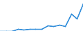 Indicator: Population Estimate,: Total, Hispanic or Latino, Two or More Races, Two Races Including Some Other Race (5-year estimate) in Jackson County, WI