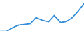 Indicator: Population Estimate,: Total, Hispanic or Latino, Two or More Races, Two Races Excluding Some Other Race, and Three or More Races (5-year estimate) in Jackson County, WI