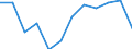 Indicator: Population Estimate,: Migration Flow (5-year estimate) for Jackson County, WI (DISCONTINUED)