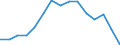 Indicator: Population Estimate,: olds with Children as a Percentage of Households with Children (5-year estimate) in Jackson County, WI