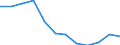 Indicator: Population Estimate,: n Below the Poverty Level (5-year estimate) in Jackson County, WI