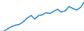 Indicator: Gross Domestic Product:: All Industries in Jackson County, WI