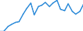Indicator: Gross Domestic Product:: Private Goods-Producing Industries in Jackson County, WI