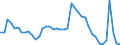 Indicator: Unemployed Persons in Jackson County, WI: 