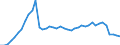 Indicator: Employed Persons in Jackson County, WI: 