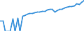 Indicator: 90% Confidence Interval: Lower Bound of Estimate of Median Household Income for Jackson County, WI
