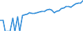 Indicator: 90% Confidence Interval: Upper Bound of Estimate of Median Household Income for Jackson County, WI