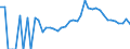 Indicator: 90% Confidence Interval: Lower Bound of Estimate of Related Children Age 5-17 in Families in Poverty for Jackson County, WI