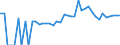 Indicator: 90% Confidence Interval: Lower Bound of Estimate of People of All Ages in Poverty for Jackson County, WI