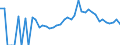 Indicator: 90% Confidence Interval: Lower Bound of Estimate of People Age 0-17 in Poverty for Jackson County, WI