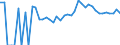 Indicator: 90% Confidence Interval: Upper Bound of Estimate of Related Children Age 5-17 in Families in Poverty for Jackson County, WI
