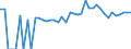 Indicator: 90% Confidence Interval: Upper Bound of Estimate of People of All Ages in Poverty for Jackson County, WI