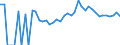 Indicator: 90% Confidence Interval: Upper Bound of Estimate of People Age 0-17 in Poverty for Jackson County, WI