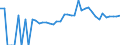 Indicator: 90% Confidence Interval: Lower Bound of Estimate of Percent of People of All Ages in Poverty for Jackson County, WI