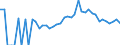 Indicator: 90% Confidence Interval: Lower Bound of Estimate of Percent of People Age 0-17 in Poverty for Jackson County, WI