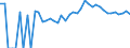 Indicator: 90% Confidence Interval: Upper Bound of Estimate of Percent of Related Children Age 5-17 in Families in Poverty for Jackson County, WI