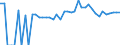 Indicator: 90% Confidence Interval: Upper Bound of Estimate of Percent of People of All Ages in Poverty for Jackson County, WI