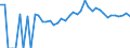 Indicator: 90% Confidence Interval: Upper Bound of Estimate of Percent of People Age 0-17 in Poverty for Jackson County, WI