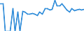 Indicator: Estimated Percent of: People of All Ages in Poverty for Jackson County, WI