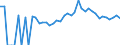 Indicator: Estimated Percent of: People Age 0-17 in Poverty for Jackson County, WI