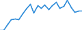 Indicator: Real Gross Domestic Product:: All Industries in Jackson County, WI