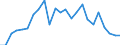 Indicator: Real Gross Domestic Product:: Private Goods-Producing Industries in Jackson County, WI
