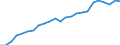 Indicator: Real Gross Domestic Product:: Private Services-Providing Industries in Jackson County, WI
