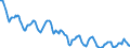 Indicator: Housing Inventory: Active Listing Count: in Jefferson County, WI