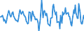 Indicator: Housing Inventory: Active Listing Count: Month-Over-Month in Jefferson County, WI