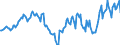 Indicator: Housing Inventory: Active Listing Count: Year-Over-Year in Jefferson County, WI