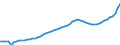 Indicator: Housing Inventory: Active Listing Count: Jefferson County, WI