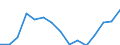 Indicator: Housing Inventory: Active Listing Count: r Jefferson County, WI