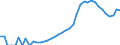 Indicator: Housing Inventory: Active Listing Count: ounty, WI