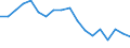 Indicator: Housing Inventory: Active Listing Count: enses Known to Law Enforcement in Jefferson County, WI (DISCONTINUED)