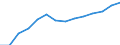 Indicator: Housing Inventory: Active Listing Count: estimate) in Jefferson County, WI