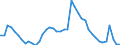 Indicator: Housing Inventory: Active Listing Count: WI